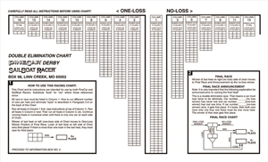 Pinecar Elimination Charts